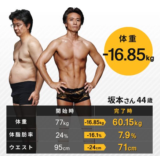 ダイエットに成功した坂本さん